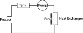 Figure 1 - Schematic of an Ambient Cooling System